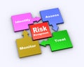 3d flow chart of risk management Royalty Free Stock Photo
