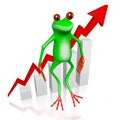 3D frog - growth chart