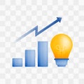 3d icon realistic render style of bulb and lights with increase in bar charts and arrows, metaphors from ideas to increase wealth