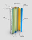 3d Illustration of Li-ion battery structure, industrial high current batteries