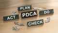 PDCA Cycle. Lean Process for Continuous Improvement. Royalty Free Stock Photo