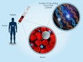 Circulating tumor DNA