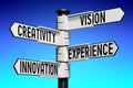 Vision, creativity, experience, innovation - signpost with four arrows