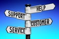 Help, support, customer, service - signpost with four arrows