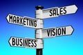 Sales, marketing, vision, business - signpost with four arrows Royalty Free Stock Photo