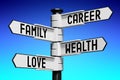 Career, family, wealth, love - signpost with four arrows