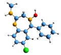 3D image of Chlordiazepoxide skeletal formula