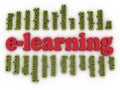 3d image e-learning concept word cloud background Royalty Free Stock Photo