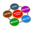 3d improvement process cycle Royalty Free Stock Photo