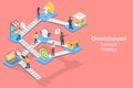 3D Isometric Flat Vector Concept of Cross-Channel, Omnichannel.