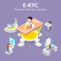 3D Isometric Flat Vector Concept of eKYC - Electronic Know Your Customer.