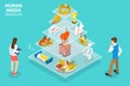 3D Isometric Flat Vector Concept of Maslow s Hierarchy of Needs. Royalty Free Stock Photo