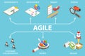3D Isometric Flat Vector Conceptual Illustration of Agile Methodology. Royalty Free Stock Photo