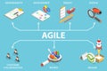 3D Isometric Flat Vector Conceptual Illustration of Agile Methodology.