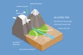 3D Isometric Flat Vector Conceptual Illustration of Alluvial Fan Formation