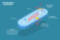 3D Isometric Flat Vector Conceptual Illustration of Antimicrobal Resistance