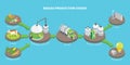 3D Isometric Flat Vector Conceptual Illustration of Biogas Production Stages