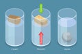 3D Isometric Flat Vector Conceptual Illustration of Buoyancy Force