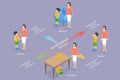 3D Isometric Flat Vector Conceptual Illustration of Child Attachment Styles