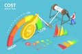 3D Isometric Flat Vector Conceptual Illustration of Cost Reduction, Falling Rate of Profit