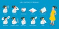 3D Isometric Flat Vector Conceptual Illustration of Early Symptoms Of Pregnancy