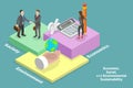 3D Isometric Flat Vector Conceptual Illustration of Economic, Social, And Environmental Sustainability