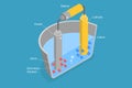 3D Isometric Flat Vector Conceptual Illustration of Electrolysis Royalty Free Stock Photo