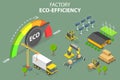 3D Isometric Flat Vector Conceptual Illustration of Factory Eco-efficiency Royalty Free Stock Photo