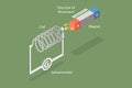 3D Isometric Flat Vector Conceptual Illustration of Faraday Law Electromagnetic Induction