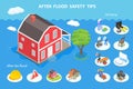 3D Isometric Flat Vector Conceptual Illustration of After Flood Safety Tips