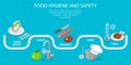 3D Isometric Flat Vector Conceptual Illustration of Food Hygiene and Safety.