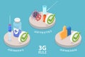 3D Isometric Flat Vector Conceptual Illustration of 3G Rule