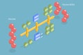 3D Isometric Flat Vector Conceptual Illustration of Glycolysis