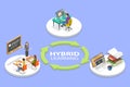 3D Isometric Flat Vector Conceptual Illustration of Hybrid Learning Royalty Free Stock Photo