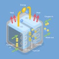 3D Isometric Flat Vector Conceptual Illustration of Hydrogen Fuel Cells
