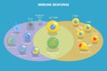 3D Isometric Flat Vector Conceptual Illustration of Immune Response