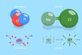 3D Isometric Flat Vector Conceptual Illustration of Ionic Vs Covalent Bonds