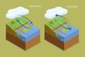 3D Isometric Flat Vector Conceptual Illustration of La Nina Year