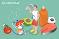 3D Isometric Flat Vector Conceptual Illustration of Metabolism Boosting