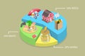 3D Isometric Flat Vector Conceptual Illustration of Monthly 50-30-20 Budget Royalty Free Stock Photo