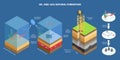 3D Isometric Flat Vector Conceptual Illustration of Oil And Gas Natural Formation