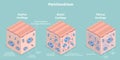 3D Isometric Flat Vector Conceptual Illustration of Perichondrium