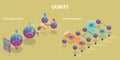 3D Isometric Flat Vector Conceptual Illustration of Qubits Royalty Free Stock Photo