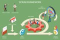 3D Isometric Flat Vector Conceptual Illustration of Scrum Framework Royalty Free Stock Photo