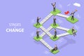 3D Isometric Flat Vector Conceptual Illustration of Stages Of Change