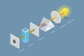 3D Isometric Flat Vector Conceptual Illustration of Visible Spectroscopy