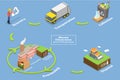 3D Isometric Flat Vector Conceptual Illustration of Waste Diversion And Disposal Royalty Free Stock Photo