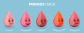 3D Isometric Flat Vector Conceptual Illustration of Women Periods Emoji Drops