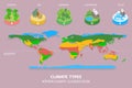 3D Isometric Flat Vector Illustration of Climate Types Royalty Free Stock Photo