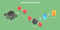 3D Isometric Flat Vector Illustration of Combustion Reaction